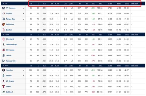 mlb scores and standings.